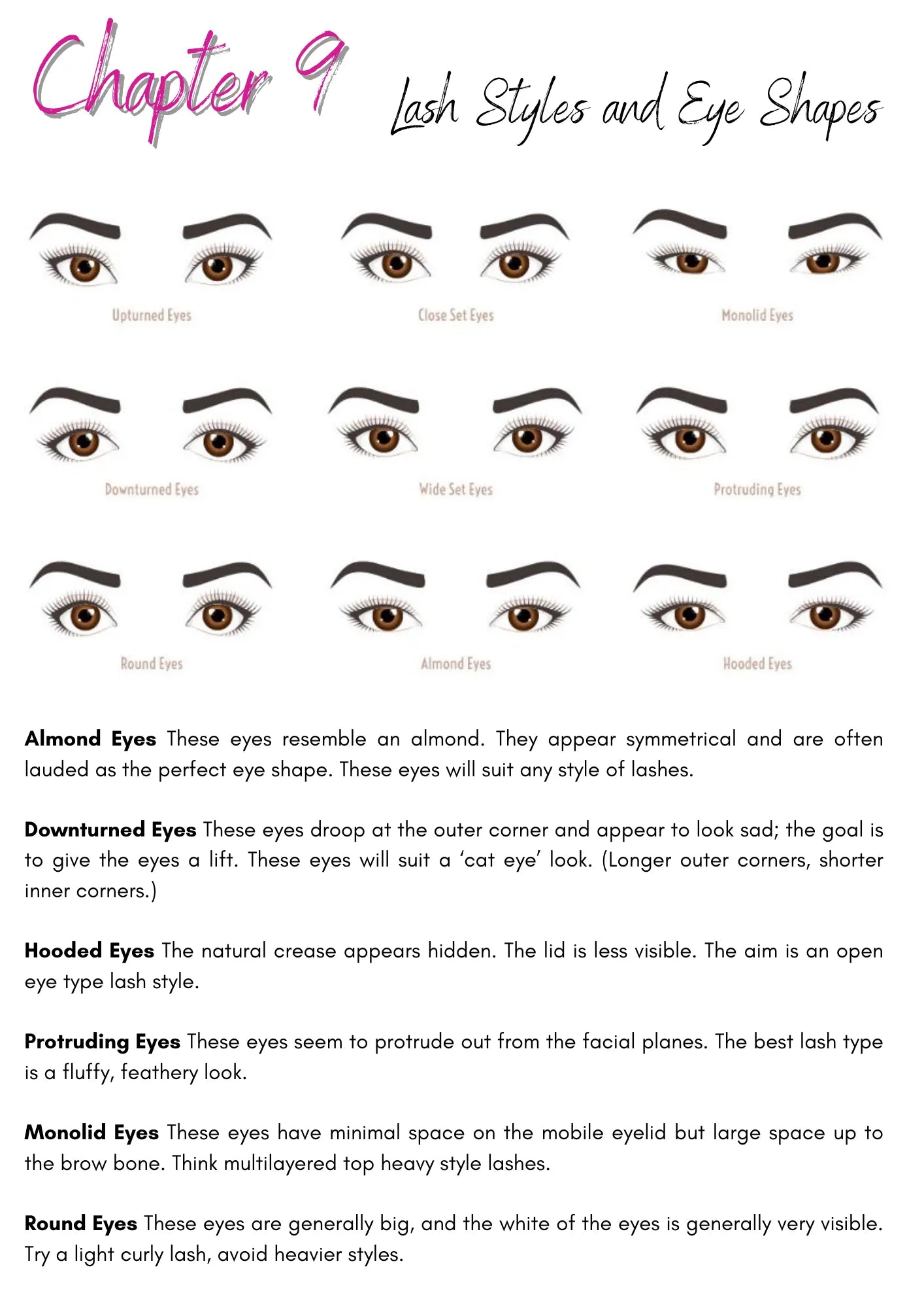 Online lash extension course Lash Styles and Eyeshapes