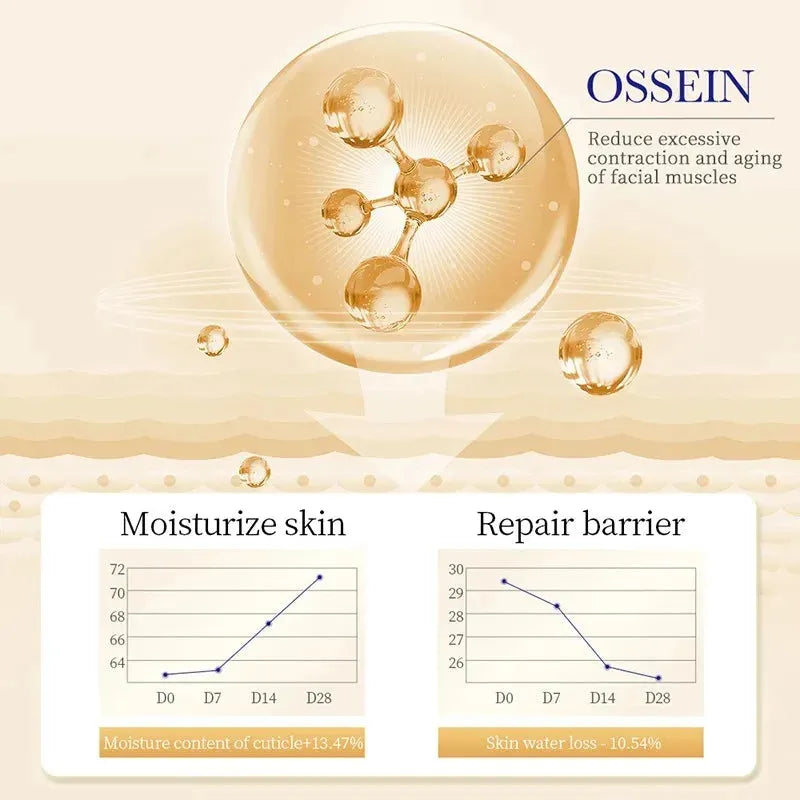 SADOER Collagen Eye Cream skincare Anti Dark Circles Eye Bags Firming Moisturizing skincare Eyes Cream Skin Care for Eyes, Nisha Nashea LLC